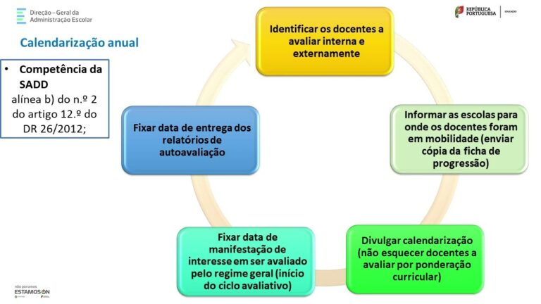 Desvendando a Reclamação: Um Exemplo de Avaliação de Desempenho