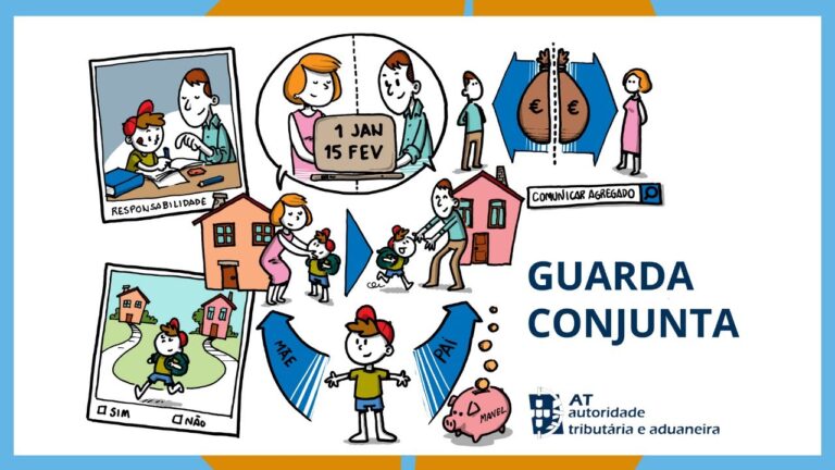 Paternidade Responsável: O Papel do Dependente na Guarda Conjunta