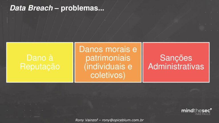 Exemplos de Viola&ccedil;&atilde;o de Dados Pessoais: Conhe&ccedil;a Casos Alarmantes