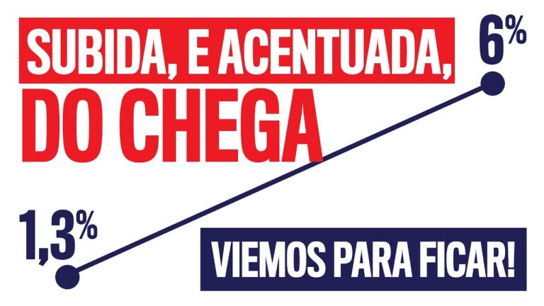 Subida Acentuada: O Aumento Rápido e Significativo que Impactará
