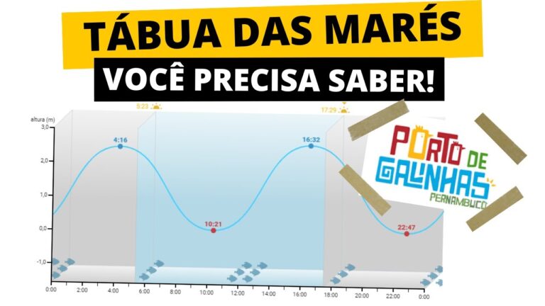 Tabela de Mar&eacute;s Porto: Hor&aacute;rios e Previs&otilde;es Atualizadas