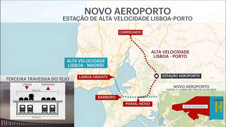 Horários do Tejo: Guia Completo para Viajar de Forma Eficiente